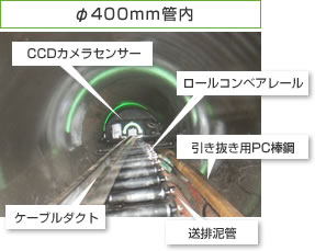 φ400mm管内