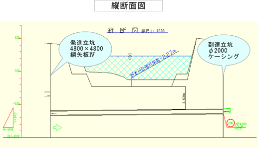 縦断面図