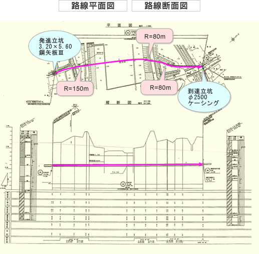 路線平面図　路線断面図