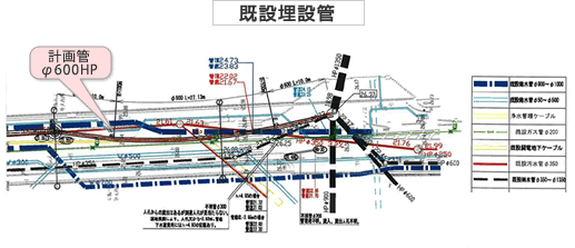 既設埋設管