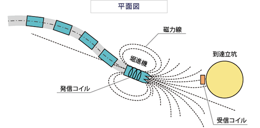 平面図
