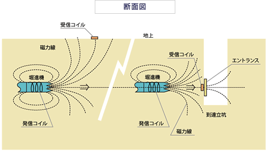 断面図